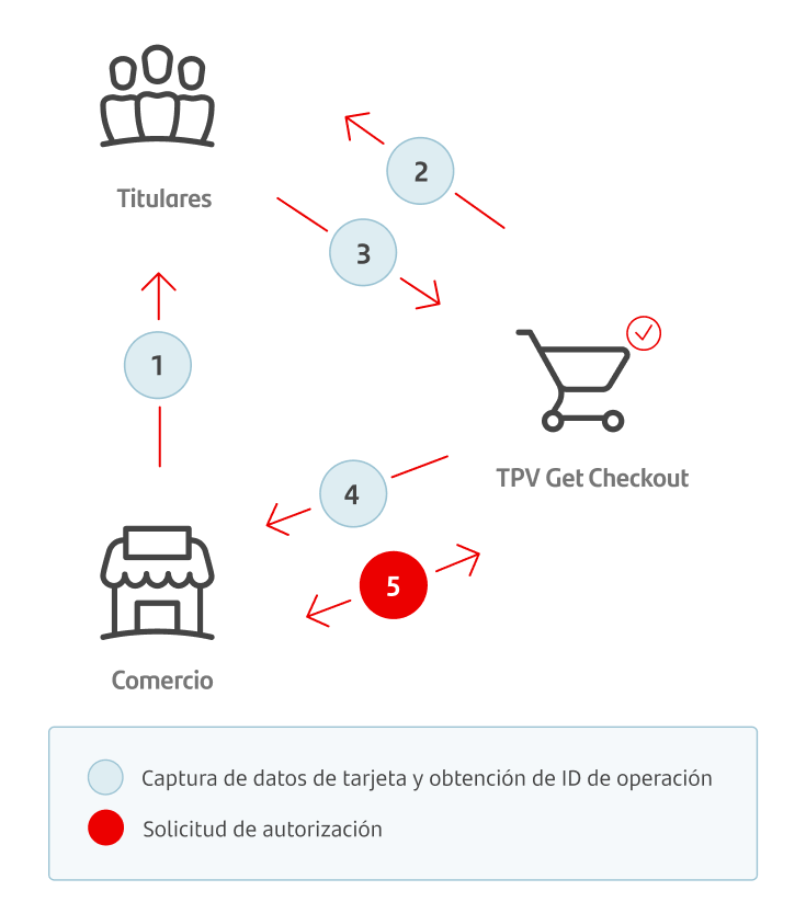 flujo insite